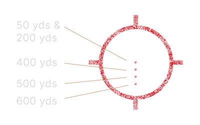EOTECH EXPS3 68MOA RING/4-1 MOA DOTS